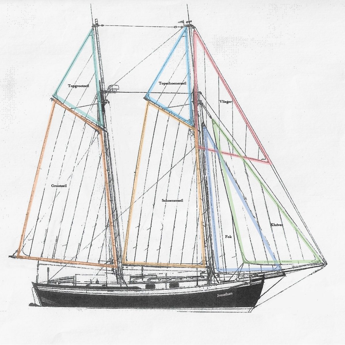 Het zeilplan van de albatros Jonathan, getekend door Henk Lunstroo